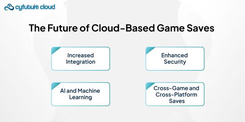 The Future of Cloud-Based Game Saves 